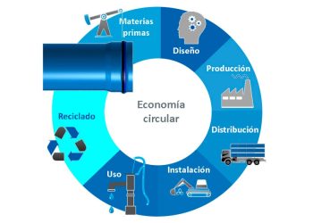 Molecor: Tuberías de PVC Orientado y economía circular