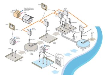 OZ Perú: Digitalización en las plantas de tratamiento de aguas