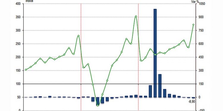 Construcción figura entre los sectores que más se recuperaron en el 2021 a pesar de caer en último trimestre 6%