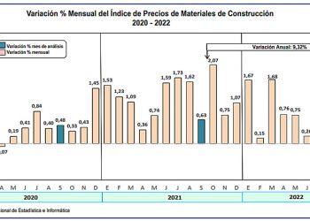 Precios de materiales de construcción en Lima Metropolitana disminuyó 0.26% en setiembre
