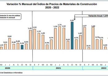 Índice de Precios de Materiales de Construcción en Lima se incrementó en octubre
