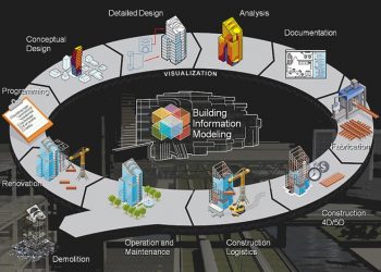 Nueve representantes del sector privado formarán parte de grupo de trabajo para incorporar método BIM en inversión pública