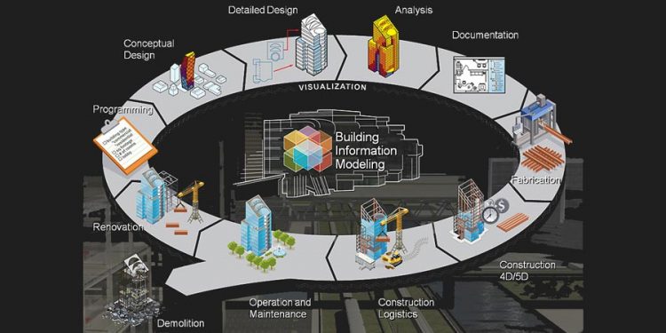 Nueve representantes del sector privado formarán parte de grupo de trabajo para incorporar método BIM en inversión pública