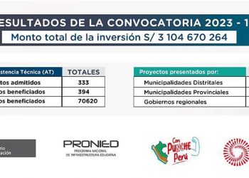 Brindarán asistencia técnica a 333 proyectos de infraestructura educativa cuya inversión es superior a S/ 3,000 millones