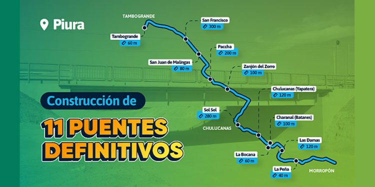 Piura: Destinan más de S/ 580 millones para 11 puentes definitivos