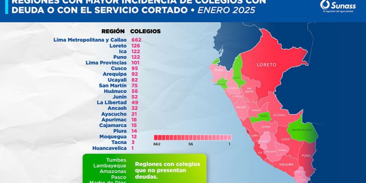 1,750 colegios adeudan más de S/ 5 millones por agua potable a enero de 2025