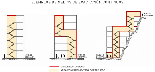 Figura 4