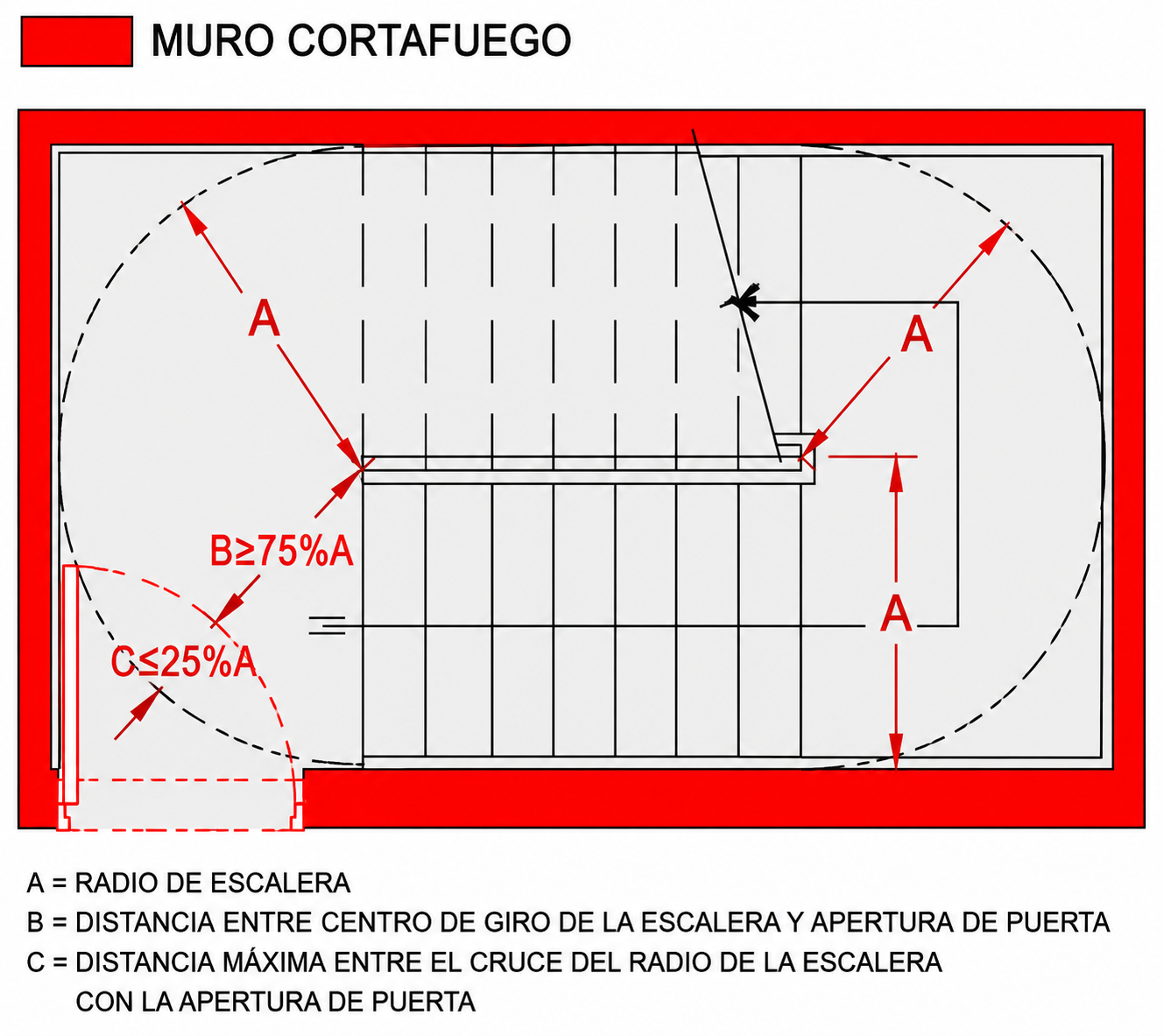 Figura 8