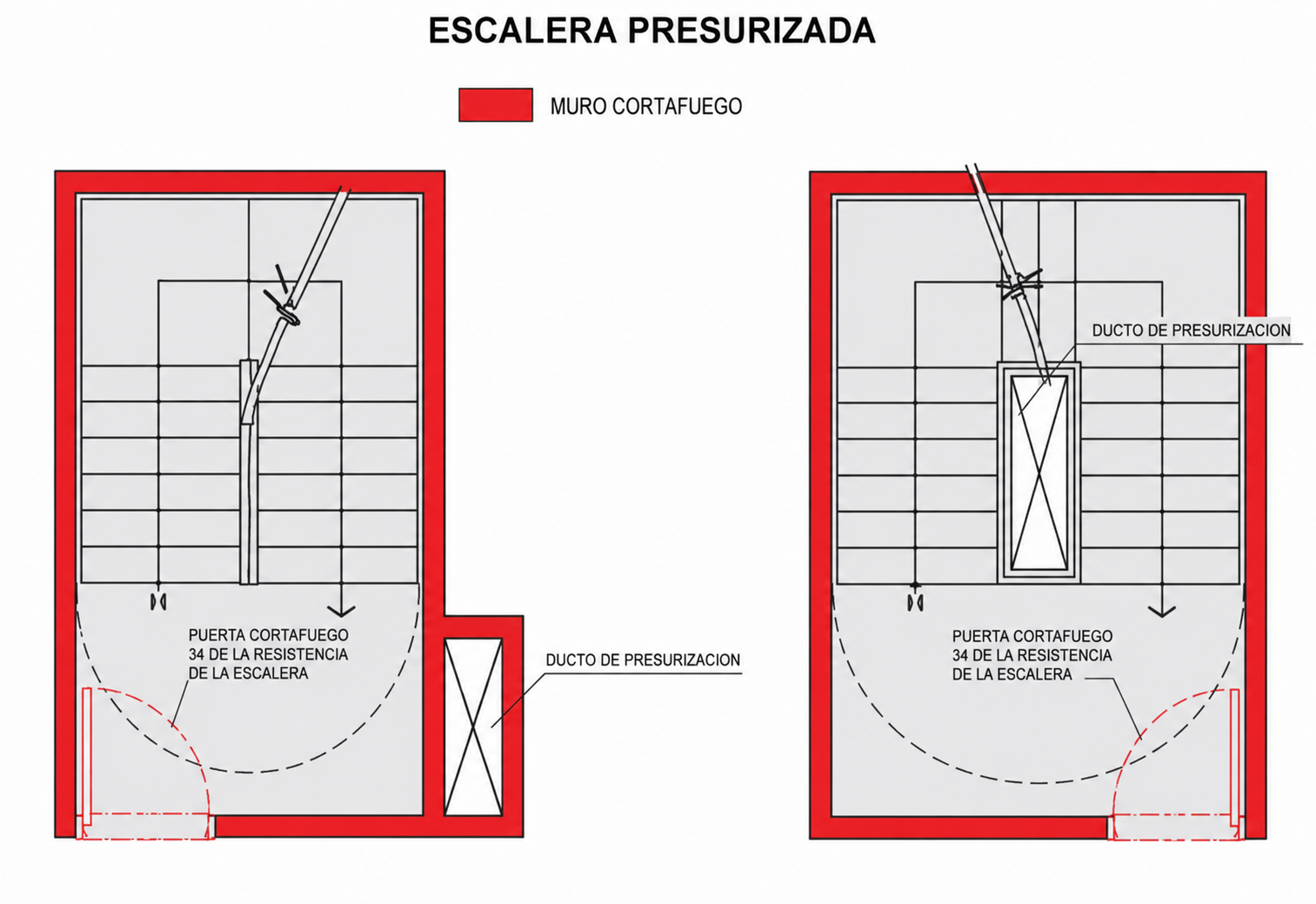 Figura 12