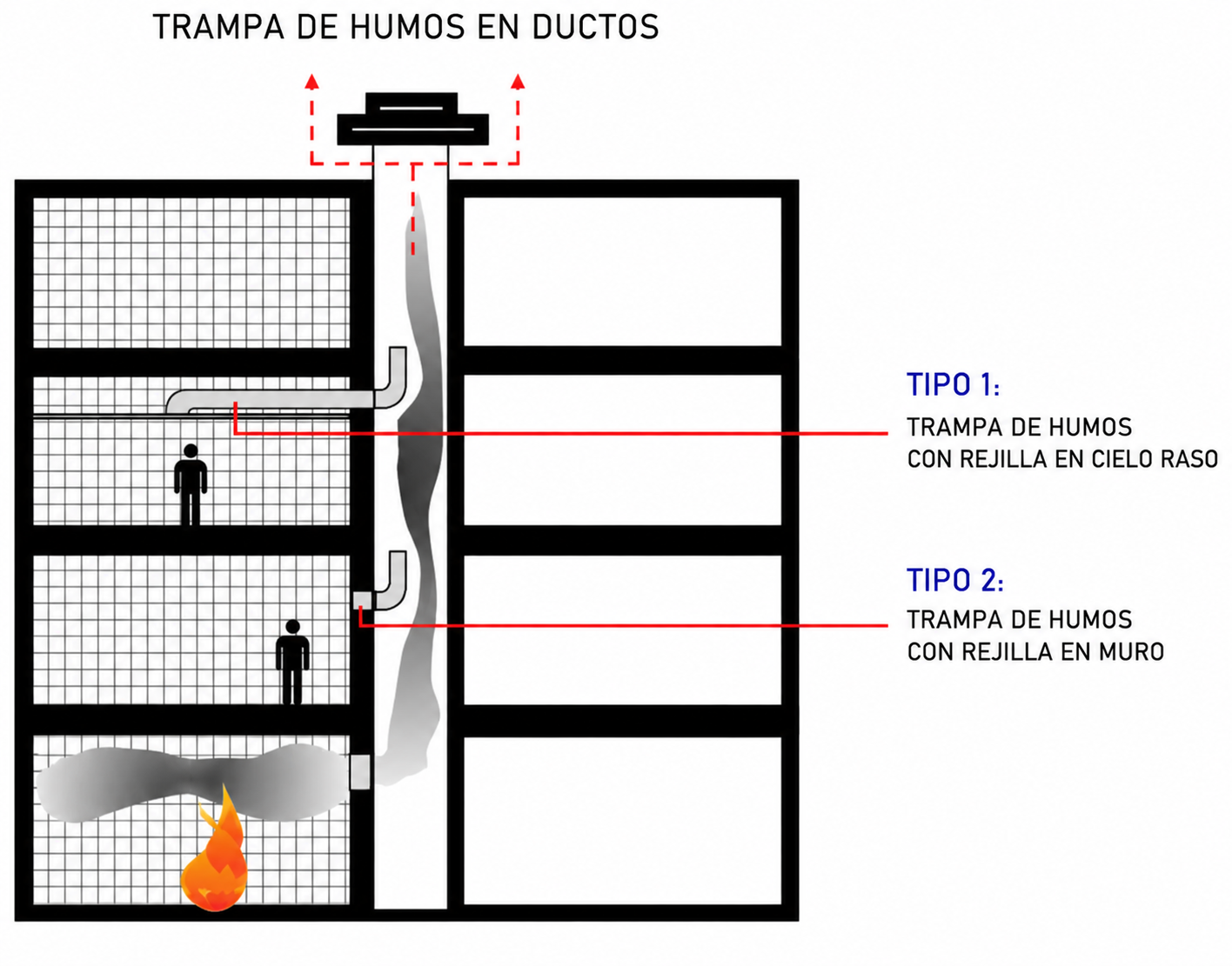 Figura 17