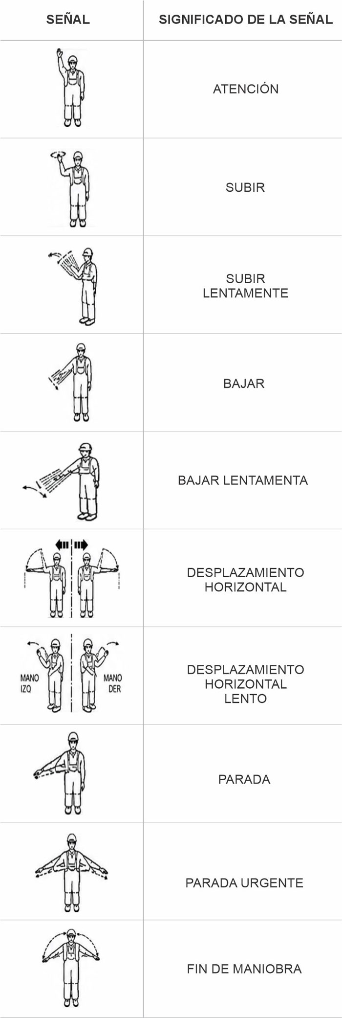 Anexo H de la Norma G.050: código de señales manuales para el movimiento de grúas