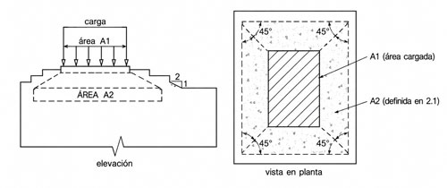 Fig. 10.17.1 Áreas de aplastamiento A1 y A2
