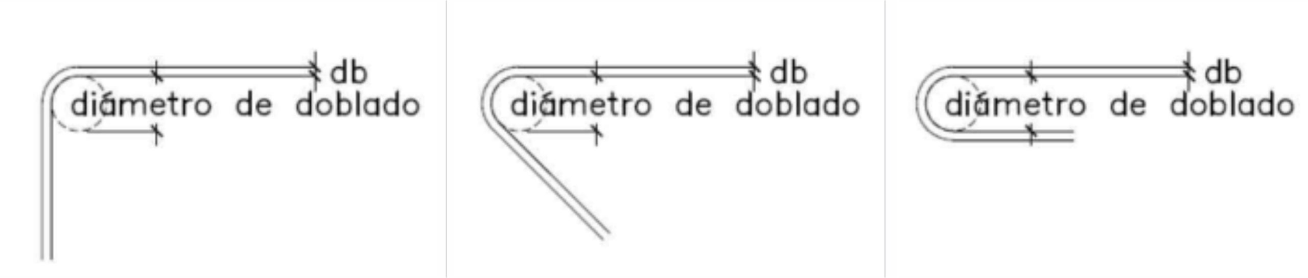 Fig. 7.2 Diámetros interiores mínimos de doblado de barras.
