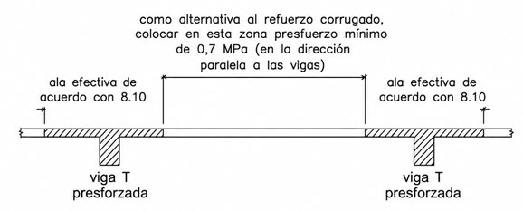 Fig. 9.7.7