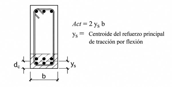 Figura E.060