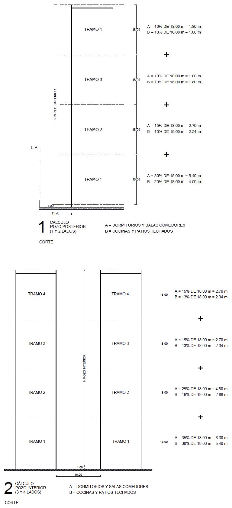 Gráfico Nº 02. Cálculo de pozos de luz