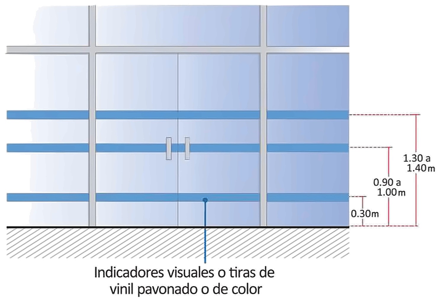 Gráfico 1a