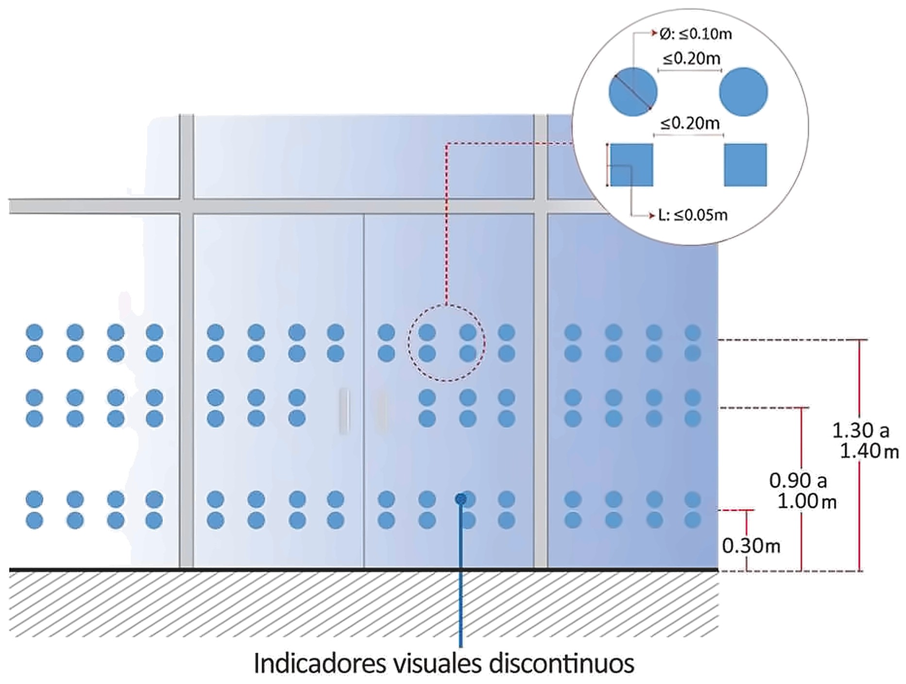 Gráfico 1b