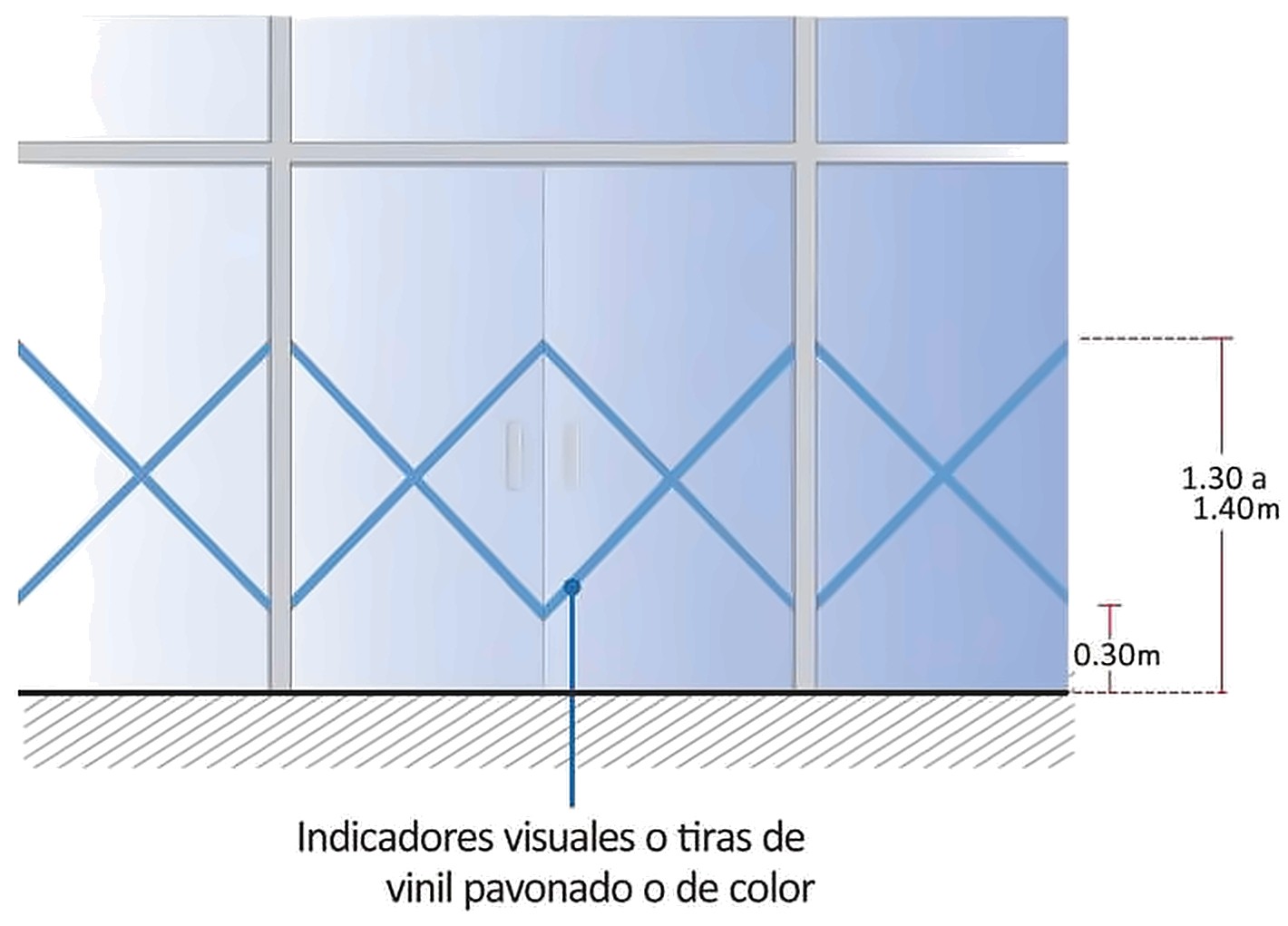 Gráfico 1c