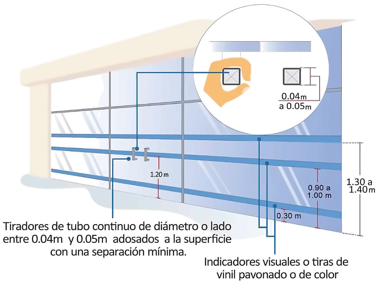 Gráfico 1d