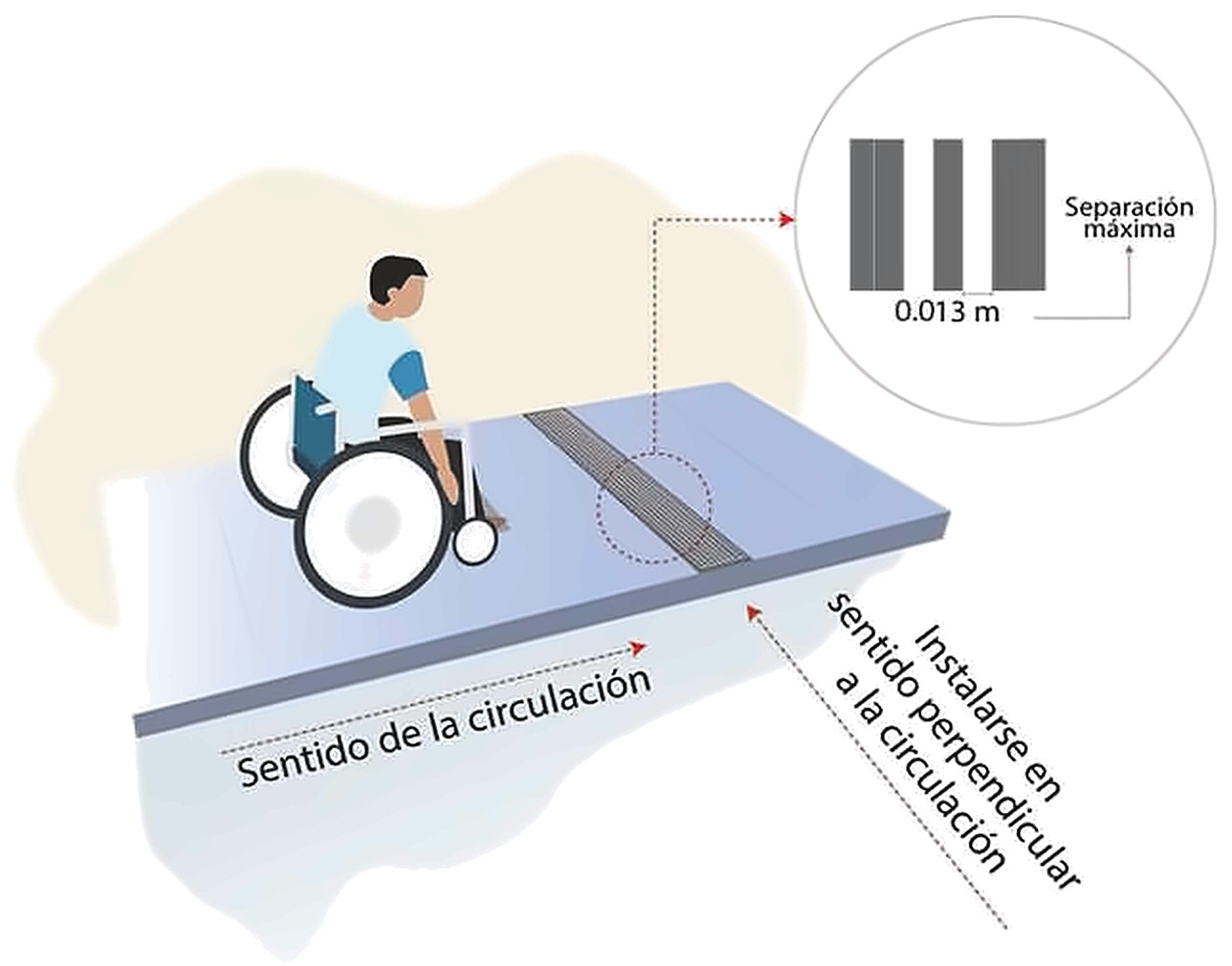 Gráfico 2a