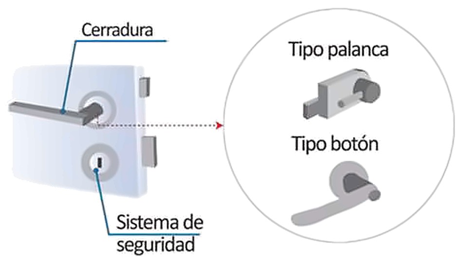Gráfico 2b