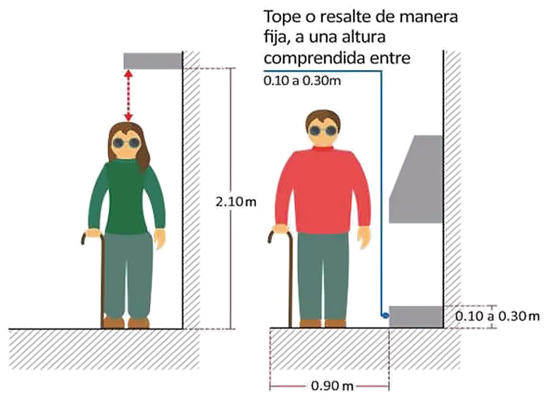 Gráfico 2c
