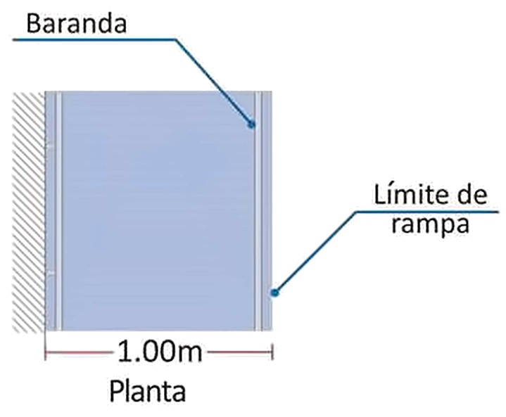 Gráfico 3a