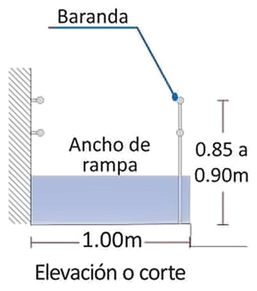 Gráfico 3b