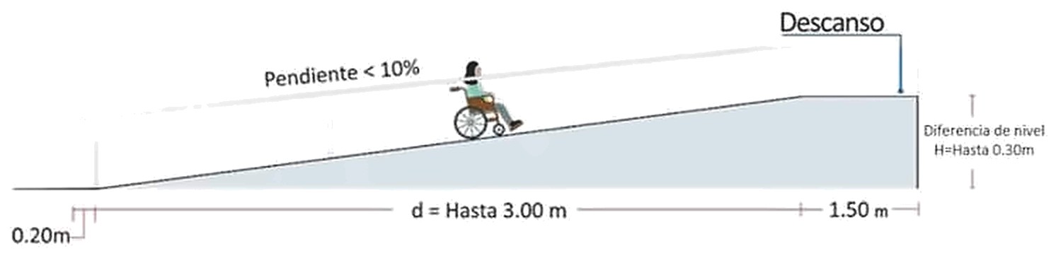 Gráfico 3c