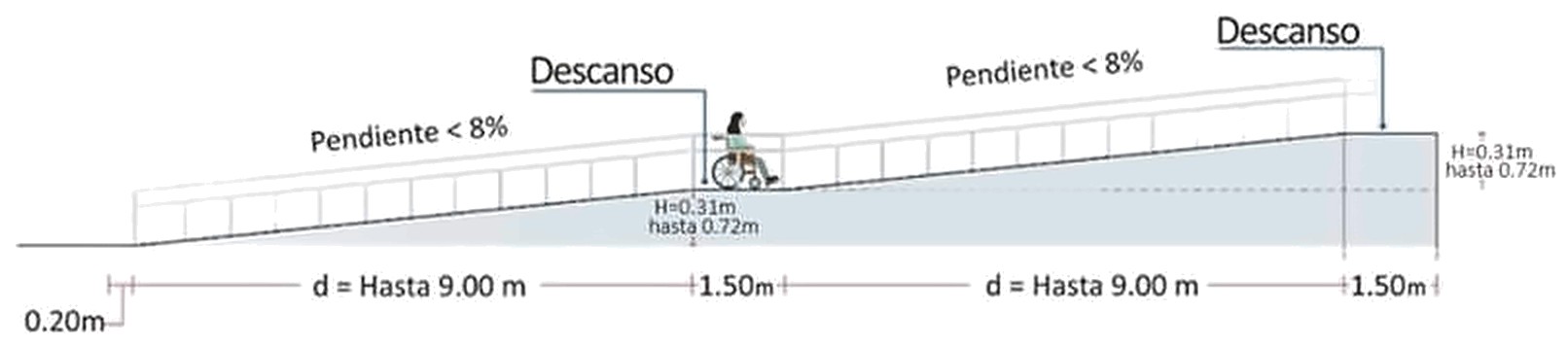Gráfico 3d