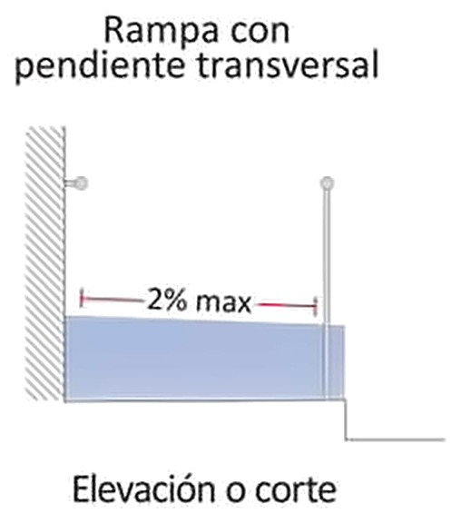 Gráfico 3e