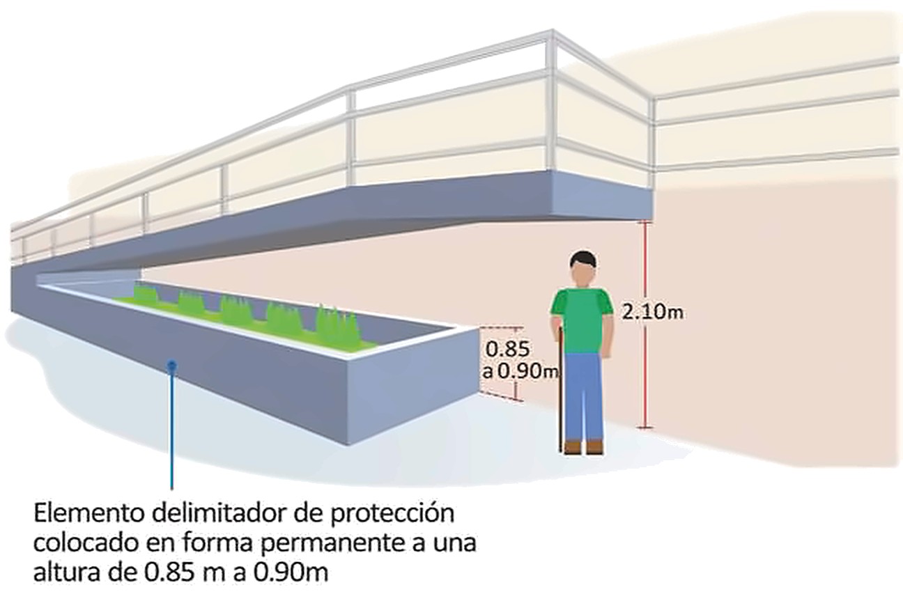 Gráfico 3g