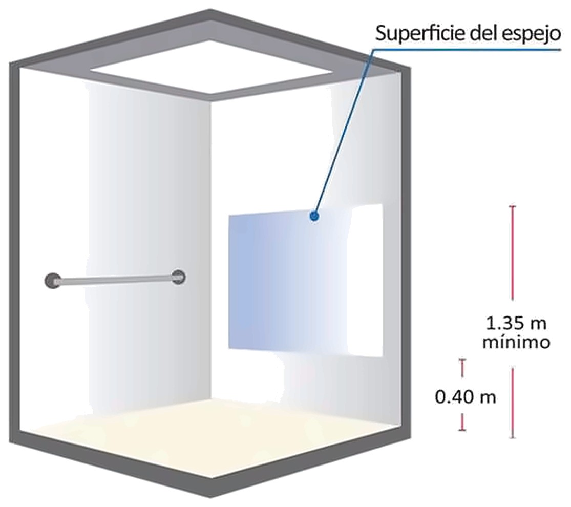 Gráfico 5c