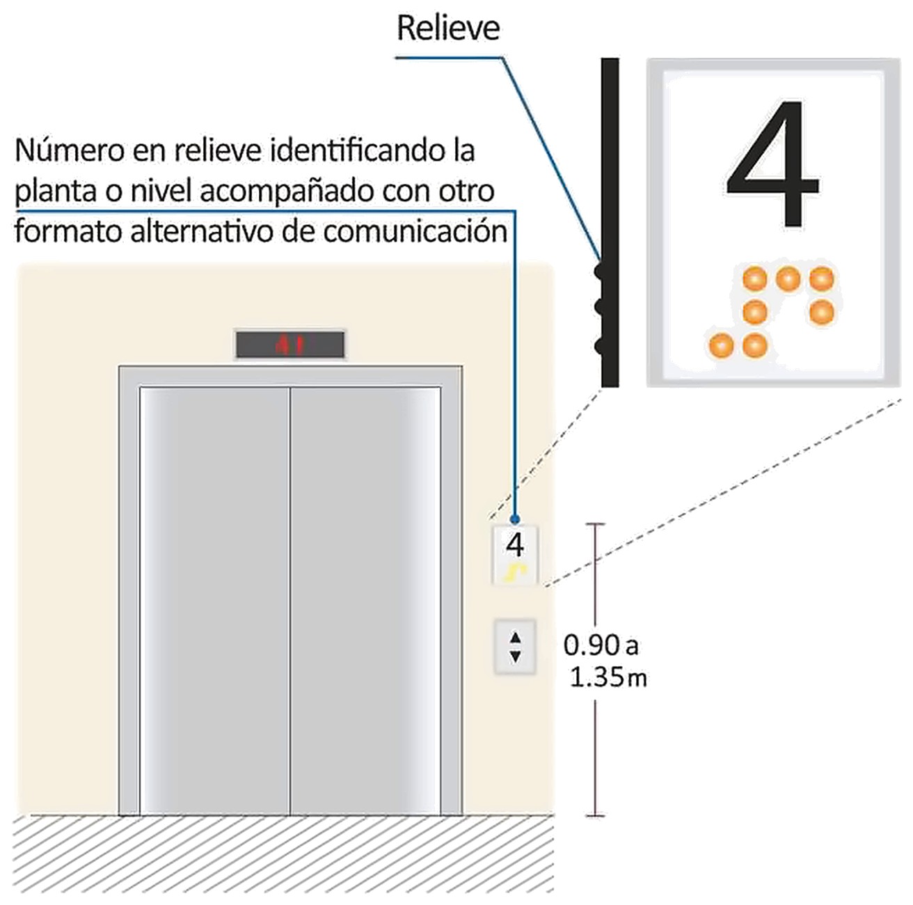Gráfico 5d