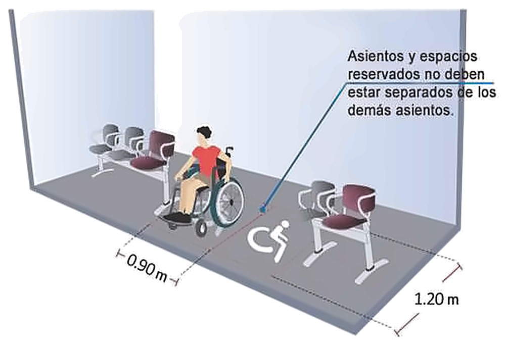 Gráfico 7a