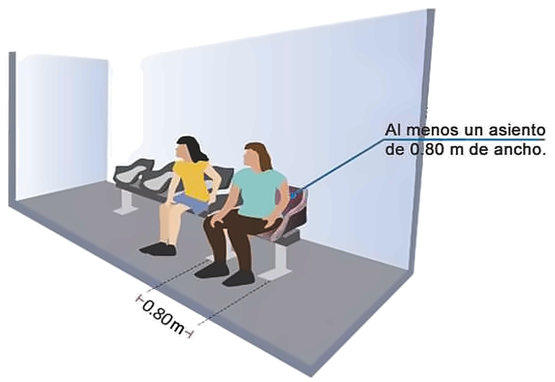 Gráfico 7b