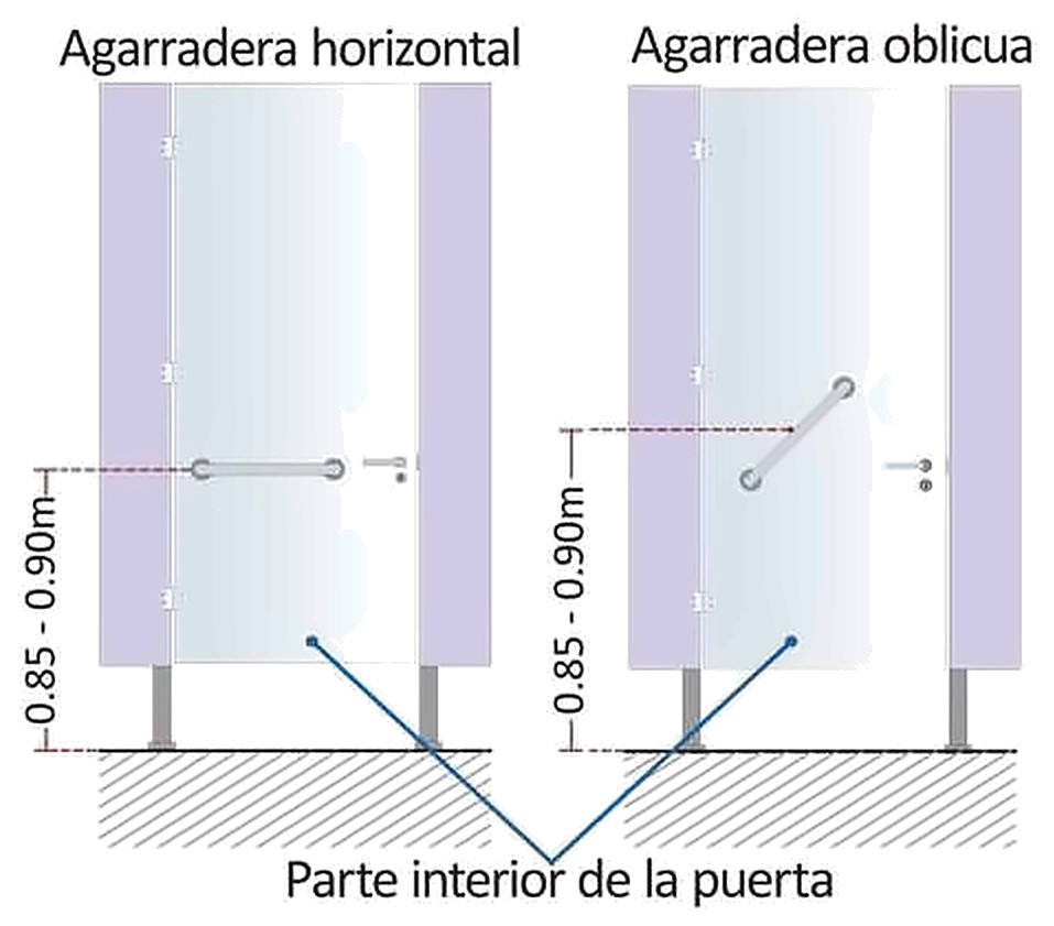 Gráfico 8a