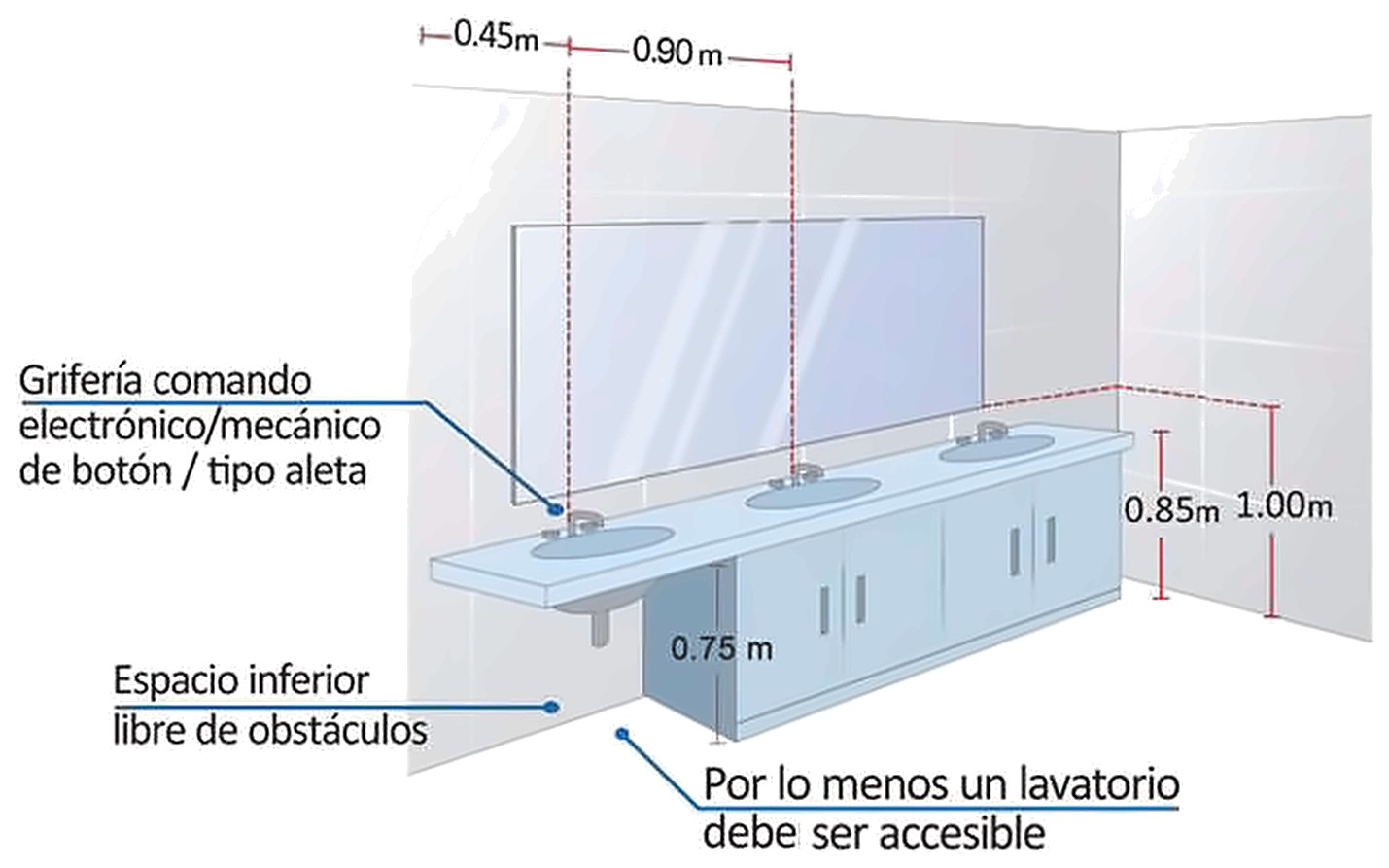 Gráfico 9b