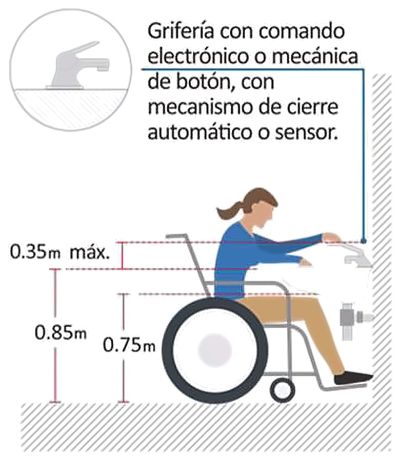 Gráfico 9c