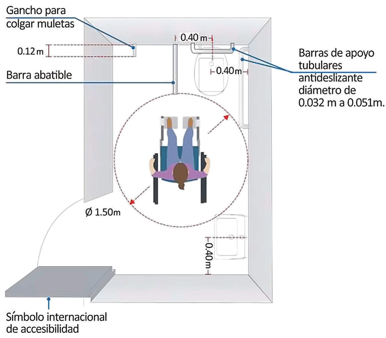 Gráfico 10b