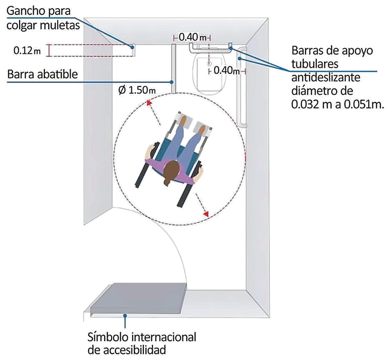 Gráfico 10c