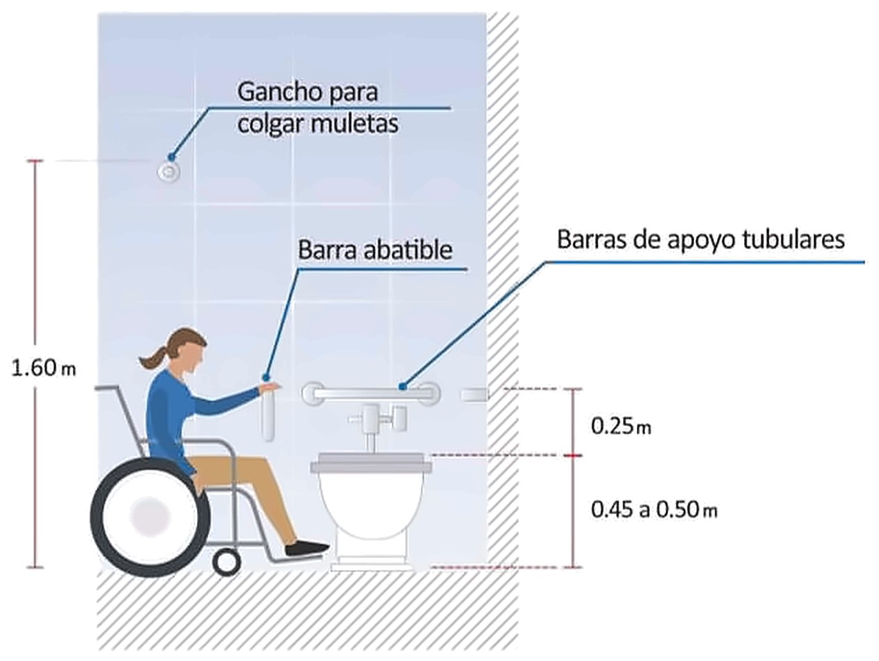 Gráfico 10d