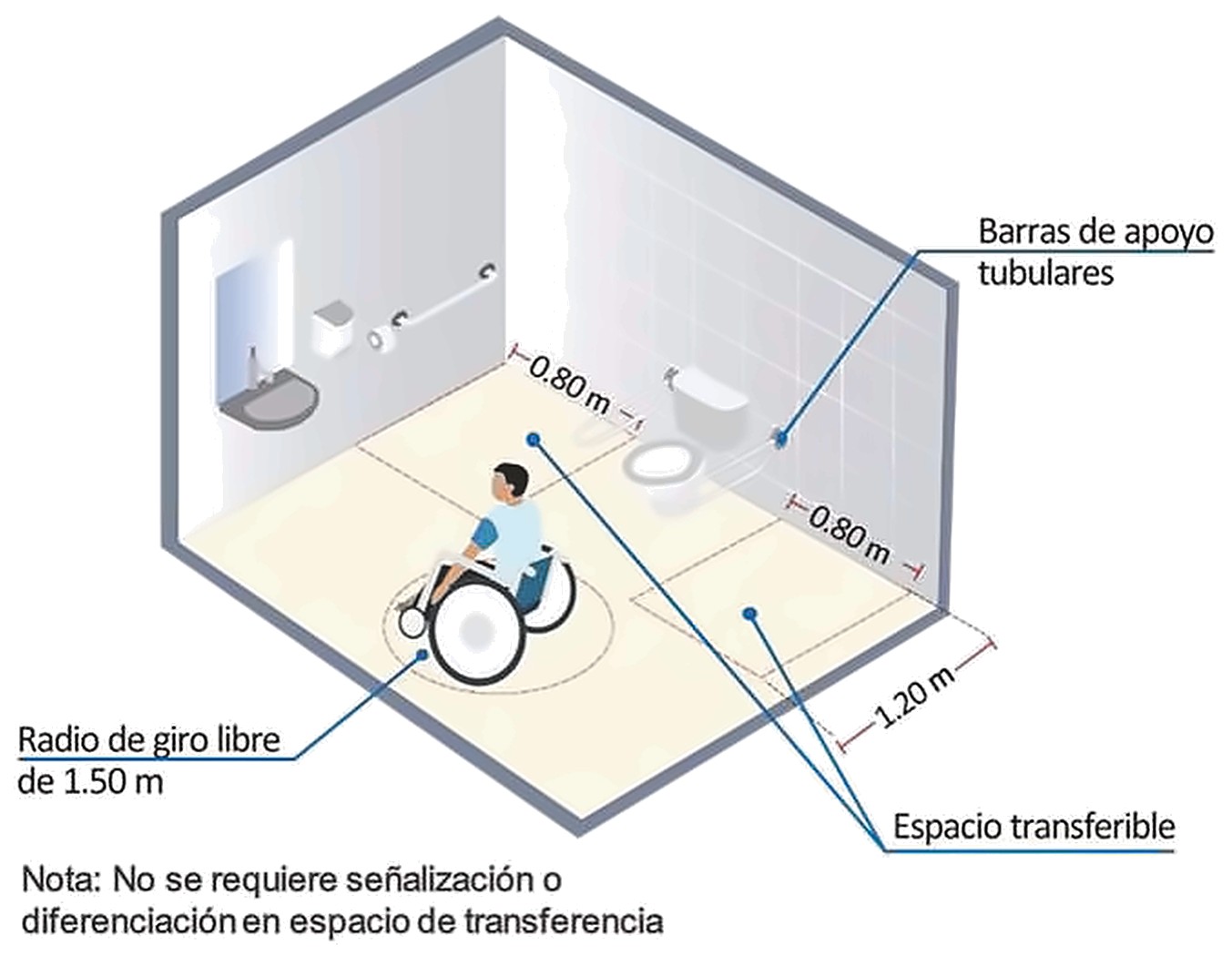Gráfico 10f