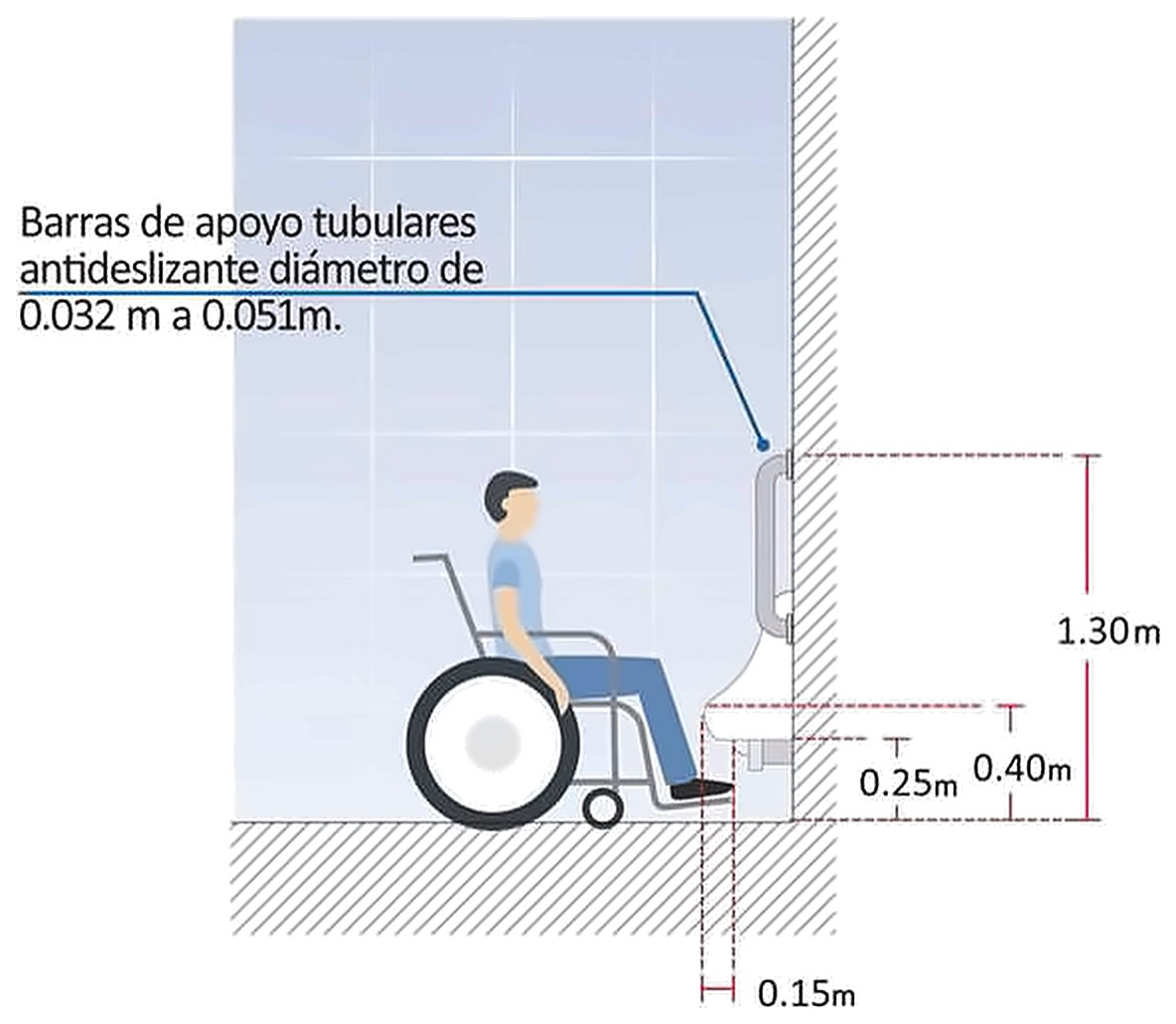 Gráfico 11d