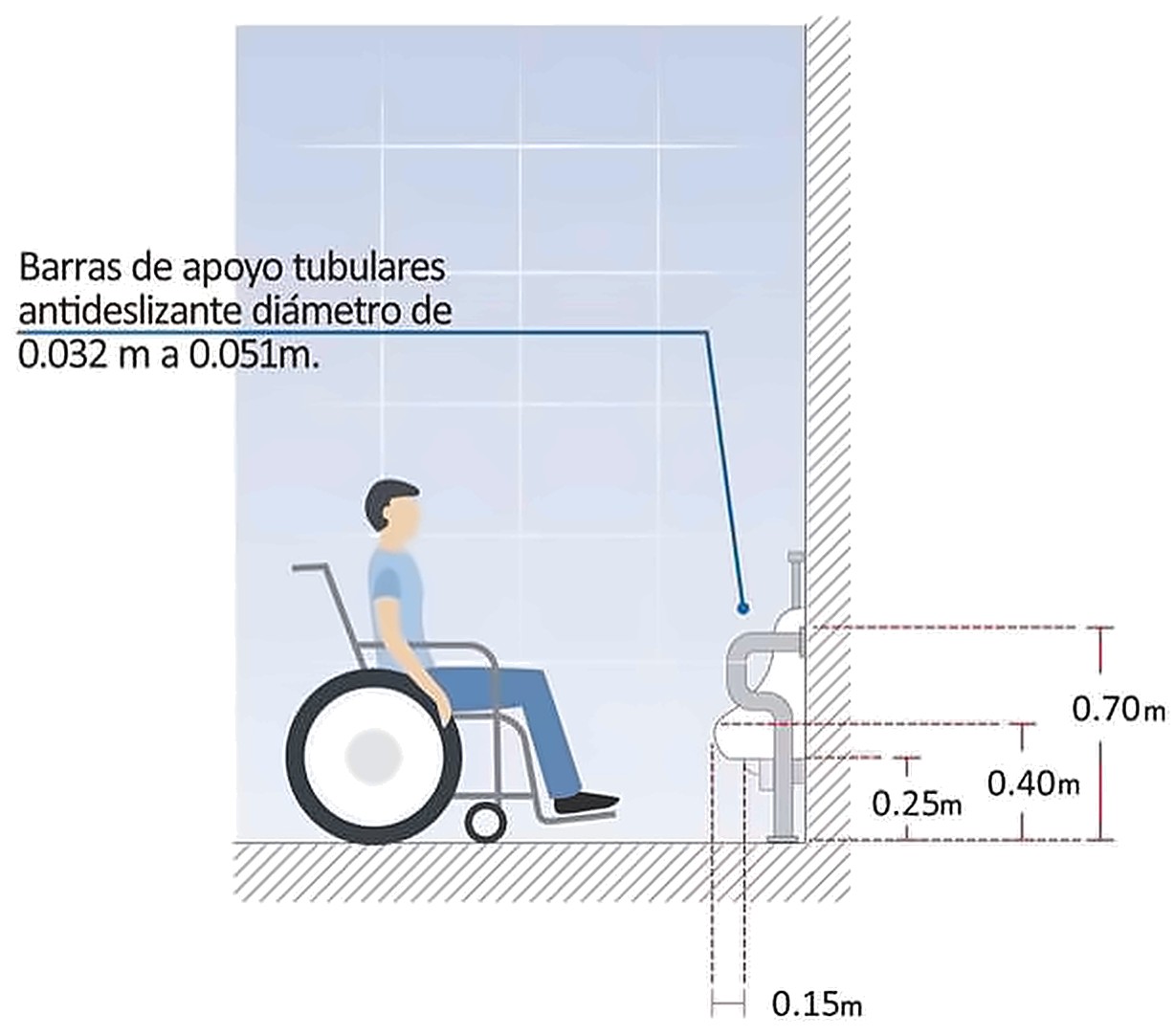 Gráfico 11e