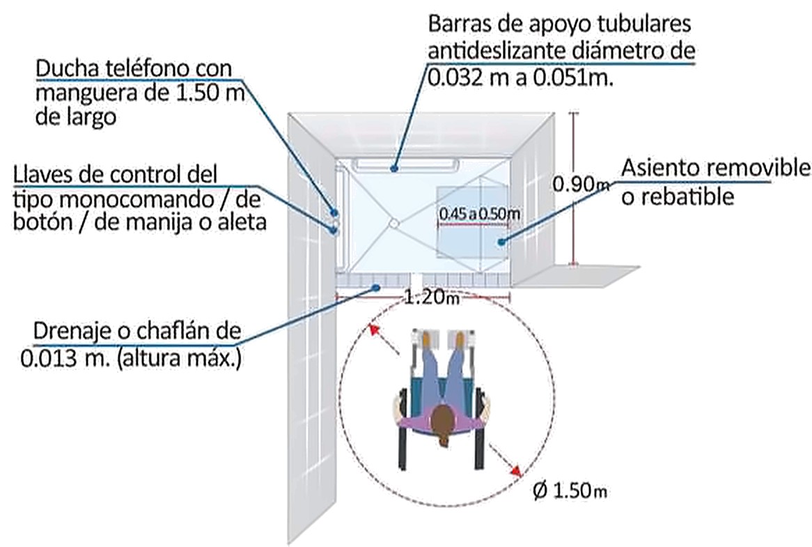 Gráfico 12a