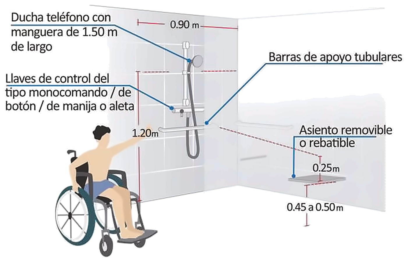 Gráfico 12b