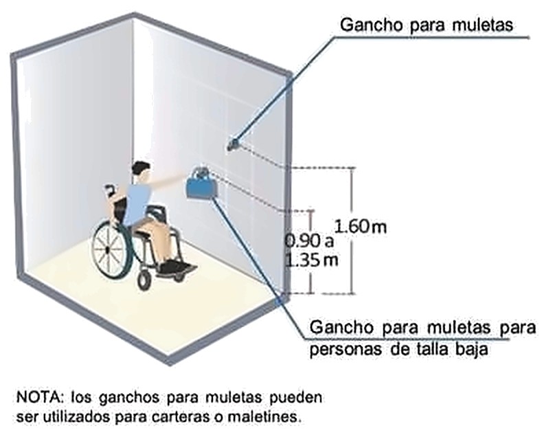 Gráfico 13b