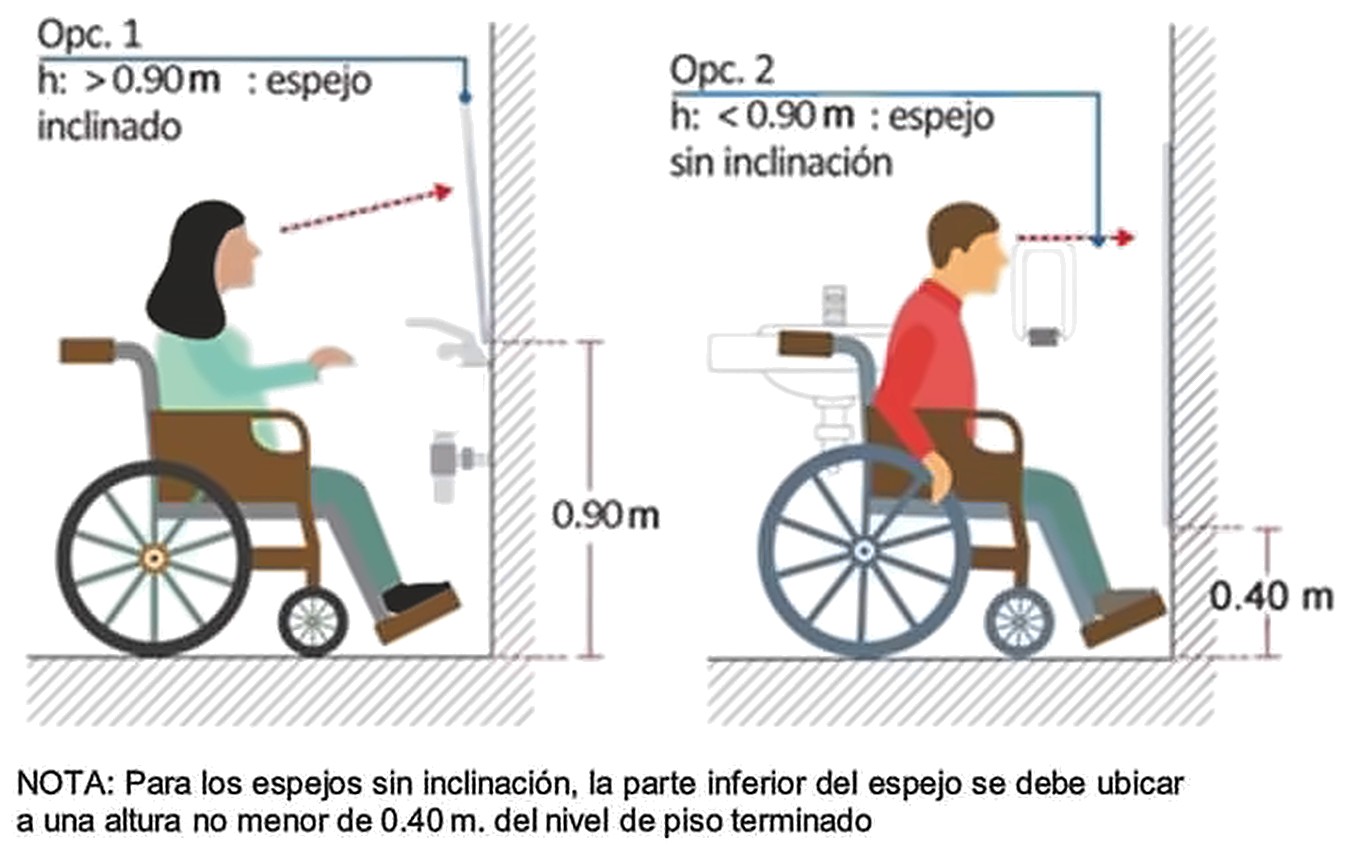 Gráfico 13c